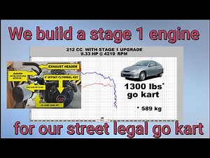 Episode 3. We build a Stage 1 Predator 212 cc engine for our street legal go kart