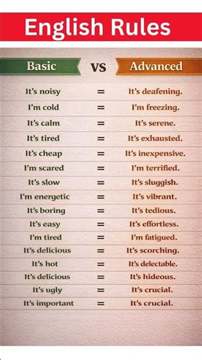 Basic vs Advanced English | 20 Powerful Sentence Upgrades to Speak Fluent English #esl #speakenglish