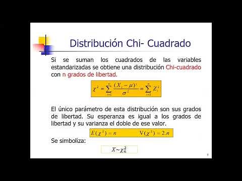 Unit 1 Chi-square distribution