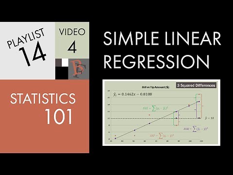 Statistics 101: Linear Regression, Fit and Coefficient of Determination