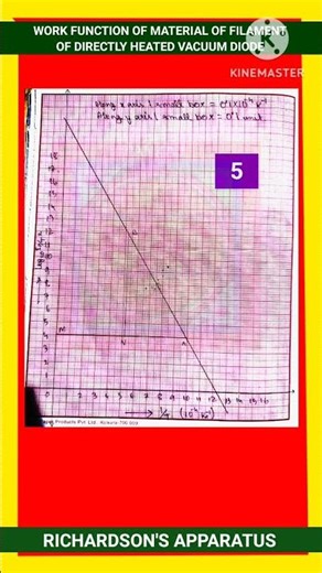 TO DETERMINE WORK FUNCTION OF MATERIAL OF FILAMENT OF DIRECTLY HEATED VACUUM DIODE EXPERIMENT ||