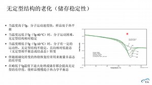 玻璃化转变温度的测量(Measurement of glass transition temperature)