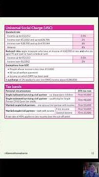 DSP Social Welfare Payments - Tax Credits and PAYE, USC, PRSI, Rates & Bands 2026