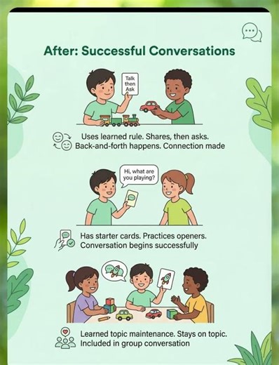 Conversation Visual Supports for Autism | Pinnacle Blooms