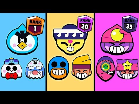 What Is The BEST Trio in Brawl Stars?