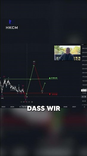 Baidu: Wie tief fallen wir noch?! 🤔