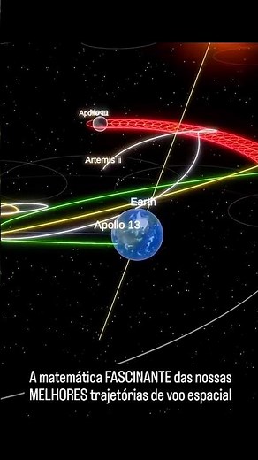 The Gravitational Trick That Gets Spacecraft There #NASA #Physics