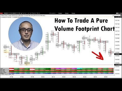 How To Trade A Volume Footprint Chart Order Flow Analysis And Trading Tips