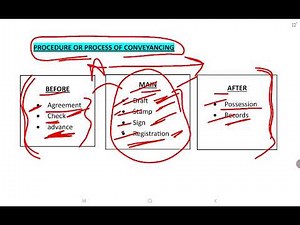 Conveyancing | Drafting of Pleading and Conveyancing