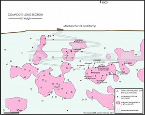 Pure Gold Mining Drills 9.8 Metres of 19.4 g/t Gold at Madsen Gold Project