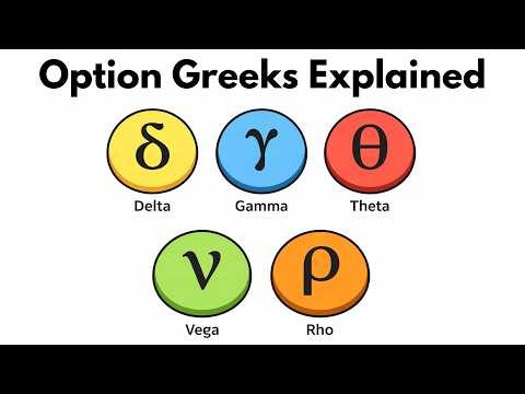 Every Option Greek Explained in 2 Minutes