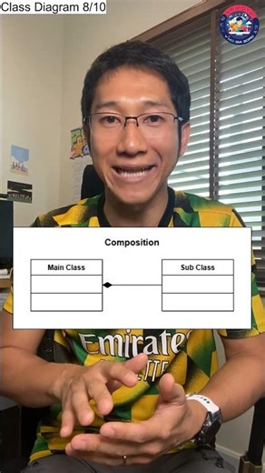 Class Diagram 8/10: Composition (UML Explained)