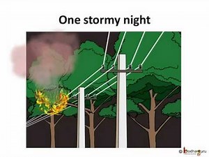 Overloading and Short Circuit - Electricity, Science Video Lecture - Class