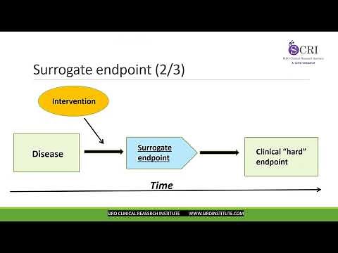 SURROGATE ENDPOINTS in Clinical Trials I Clinical Research