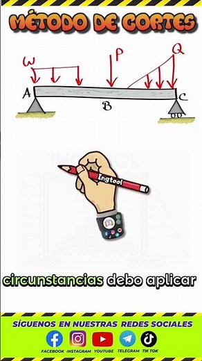SUPER-FAST BEAM CUTTING METHOD #maths #particlestatics #university