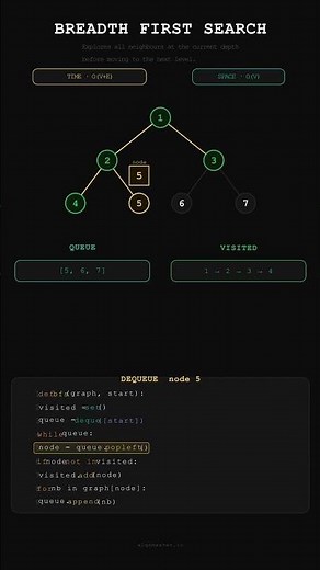 Master BFS Graph Traversal | Step-by-Step Explanation for Beginners