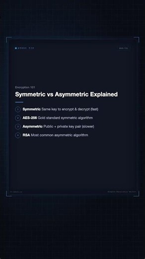 Symmetric vs Asymmetric Explained #Shorts