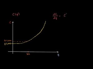 The derivative and marginal cost
