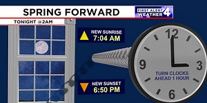 First Alert Forecast: Springing forward tonight with frost possible