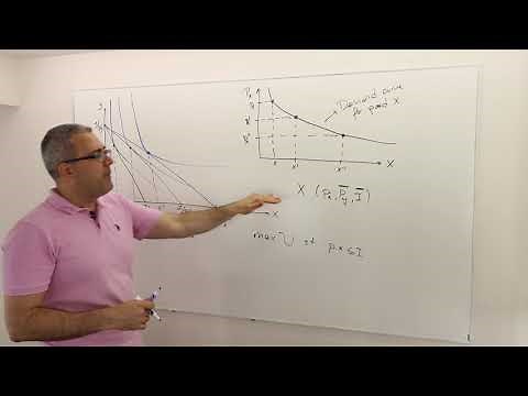 (M4E2) [Microeconomics] Demand Curves: Marshallian vs Hicksian (Compensated) Demand Curves