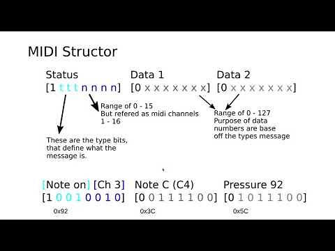 MIDI protocol overview