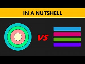 Domain-Centric vs Layered Architecture — The Key Difference
