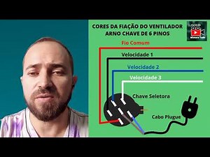 Ligação dos Fios Do Ventilador Arno.