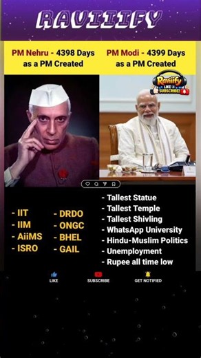 Nehru vs Modi: Evaluating India's public institutions #economy #politics #pmmodi #nehru