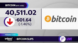 Bitcoin prices dip below $40,000 level