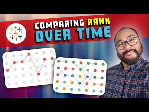 Comparing RANK Over Time Using a BUMP Chart