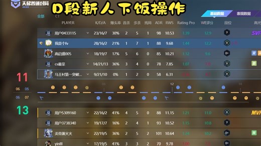 cs2D段新手下饭操作