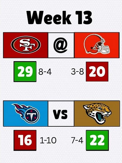 2025 NFL WEEK 13 GAME PROJECTIONS | #schedule #nfl2025 #nfl #week13 #predictions #picks