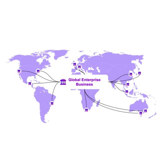 #fintech #developers #api #enterprise #devx #devex | Richard Xu