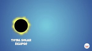 Lunar and Solar Eclipse Explained: A Beginner’s Guide to Eclipses on Make a GIF