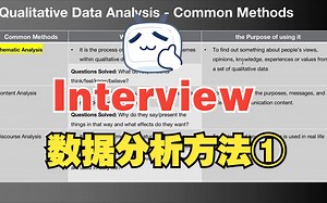 EP.24 Interview数据分析方法① - Thematic Analysis 和 Content Analysis有什么区别?