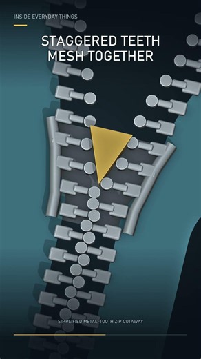 How Does a Zip Work? Inside the Zipper Slider