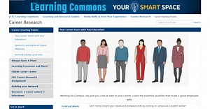 Learning Guides: Career Research: Resumes   Cover Letters   Interviews