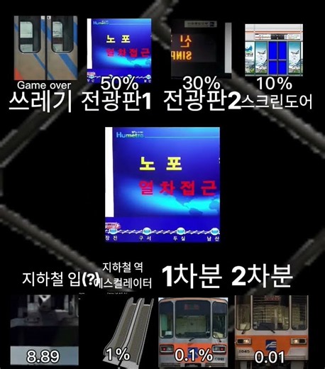 당신은 무슨 부품을 얻었습니까??(역,지하철 부품 얻기)