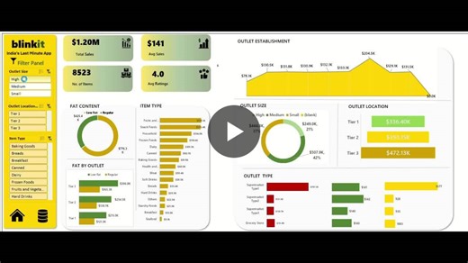 #excel #dataanalytics #retailtech #datavisualization #blinkit #businessintelligence | Diksha Sharma