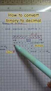 #Digitalelectronic how to convert #binary number to Decimal number