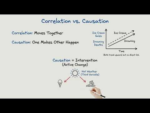 Why correlation does not mean causation?