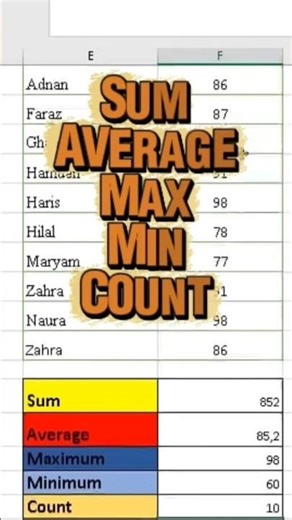 Fungsi Sum, Average, Max, Min, Count pada microsoft Excel #informatika #sekolah #microexcel #smp
