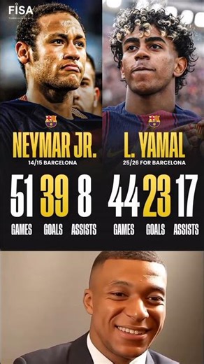 Lamine Yamal (2025/26) vs Neymar (2014/15