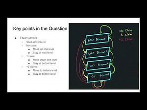 No Claim Discount Bonus Markov Chains CS2 Question Walkthrough
