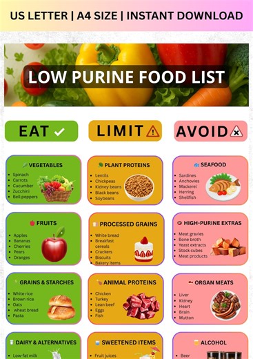 Low Purine Food List Printable | Gout Diet Chart | Uric Acid Management Guide PDF Instant Download - Etsy Canada