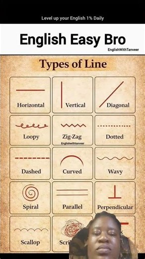 "Geometry Made Easy: Types of Lines