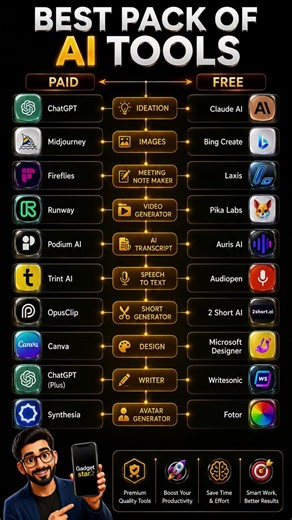 Best PAID AI Tools Free Alternatives 2026 | #AITools #FreeAI #Productivity2026
