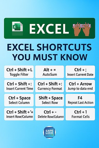 Excel useful shortcuts to Master!  . . . #exceltips #Excel #excelshortcutkeys #excelshortcuts #DataEntry #dataentryjobs #excelformulas #CAPSLOCK | CAPS LOCK | Facebook