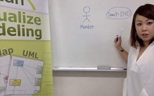 3 分钟的日常建模讲座 - (3) 基本 UML 用例图