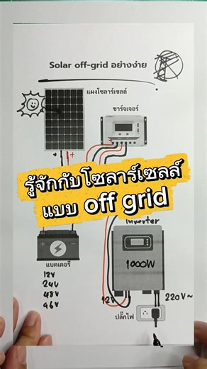 รู้จักกับโซล่าเซลล์ Off Grid สำหรับบ้านคุณ